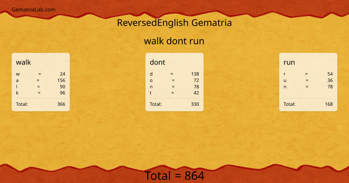 walk dont run in reversedEnglish Gematria